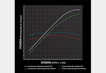 Yamaha Outboard Fuel Consumption Chart